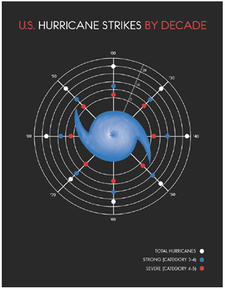 info graphic